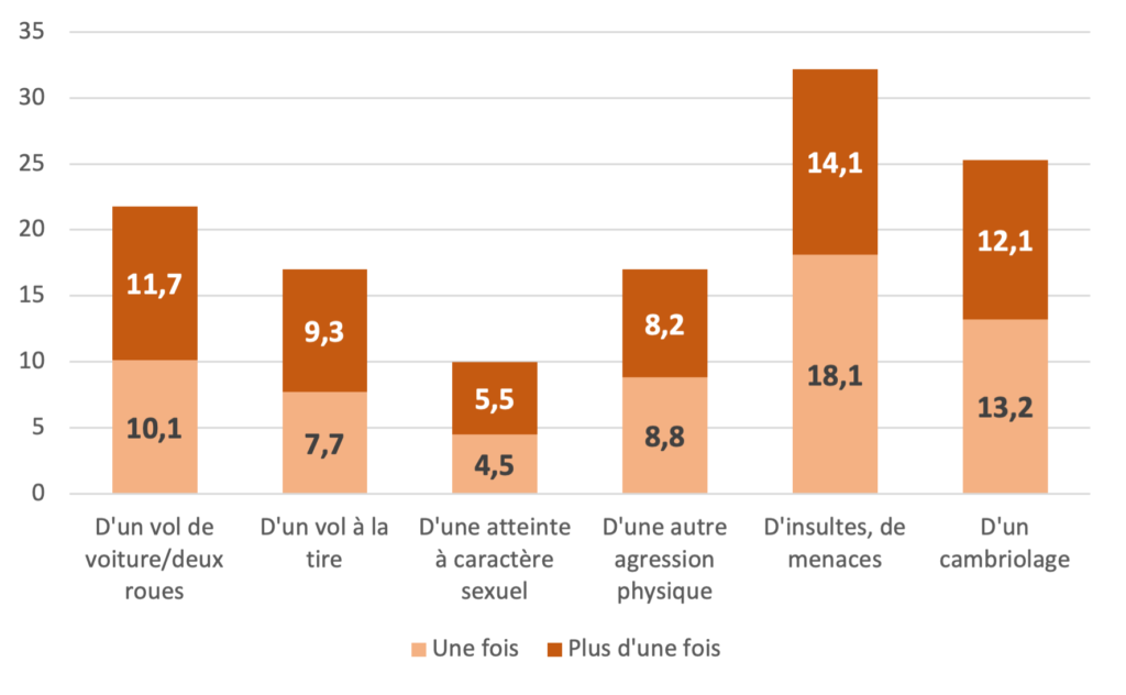 La France face à une guerre insensée contre la criminalité : un déclin économique et des politiques répressives inutiles