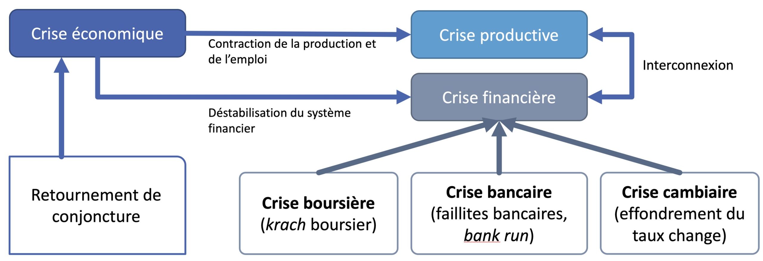 URGENCE FINANCIÈRE : LES-CRISES SOL LICITE L’AIDE DE SES LECTEURS
