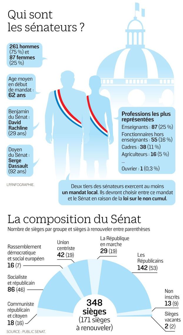 Un sénateur de droite en état d’ivresse publique